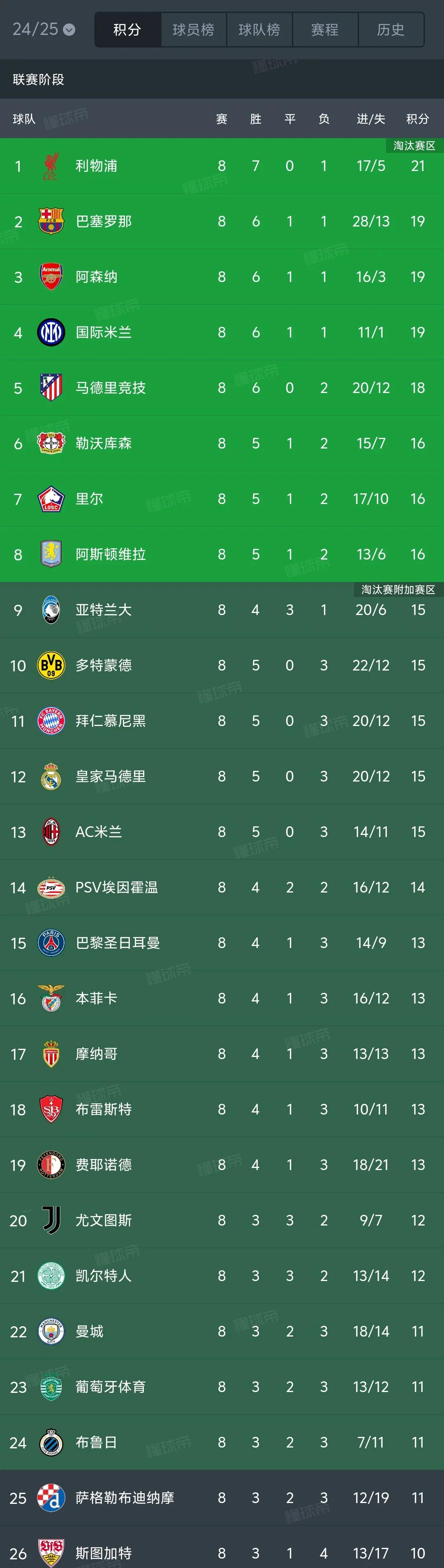 关于欧国联晋级球队揭晓，剩余强队合力冲刺的信息